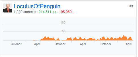 LocutusOfPenguin github